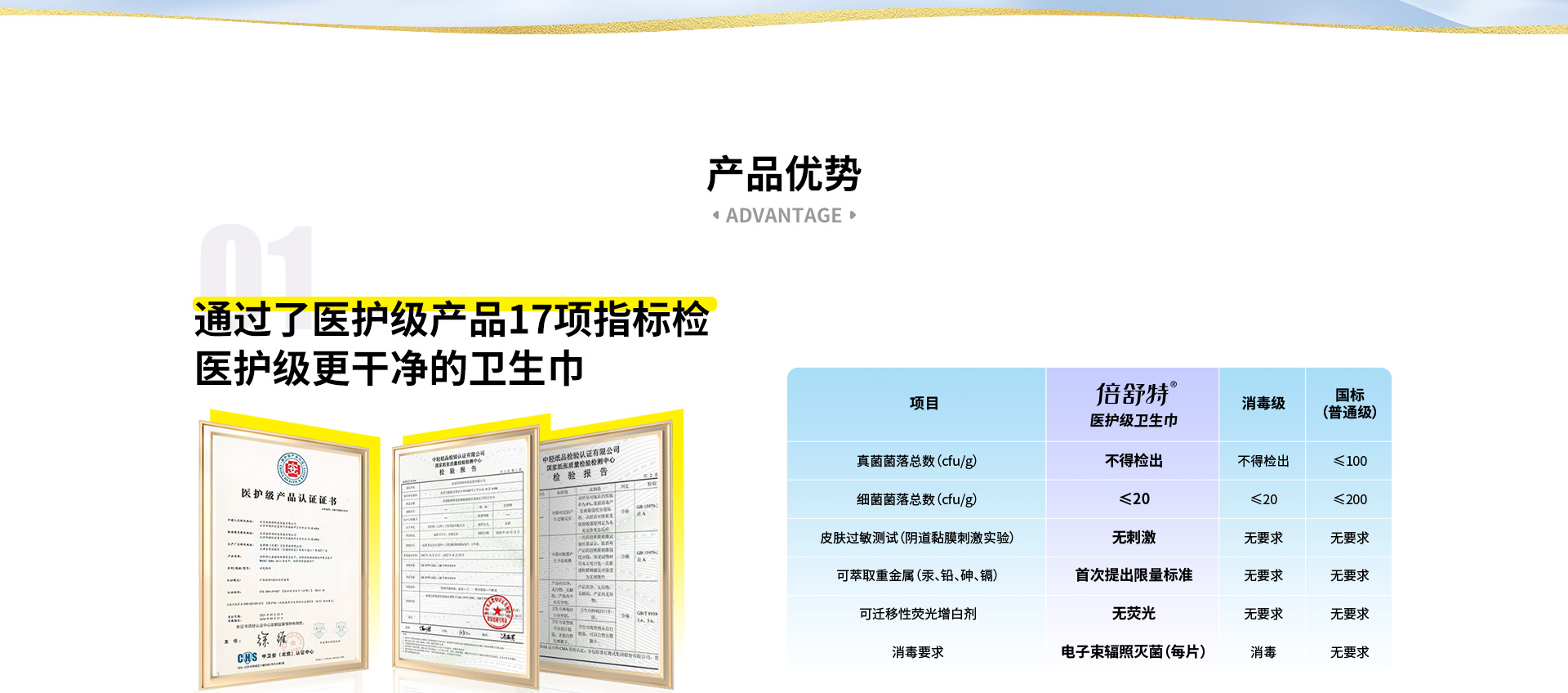 医护级卫生巾系列