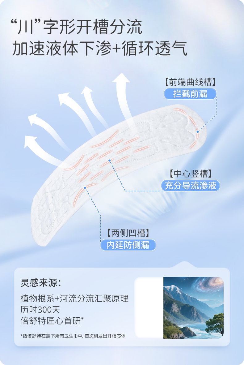 超吸收pro系列