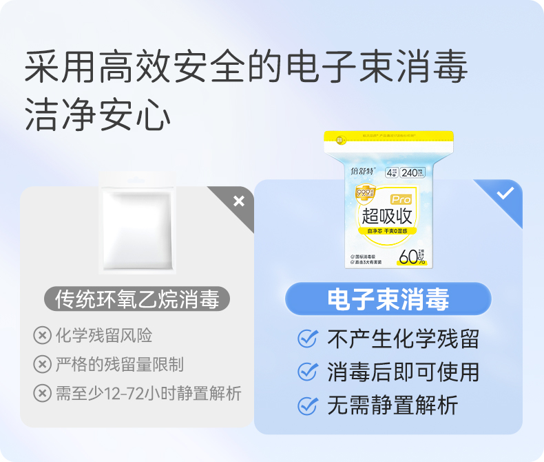 超吸收pro系列