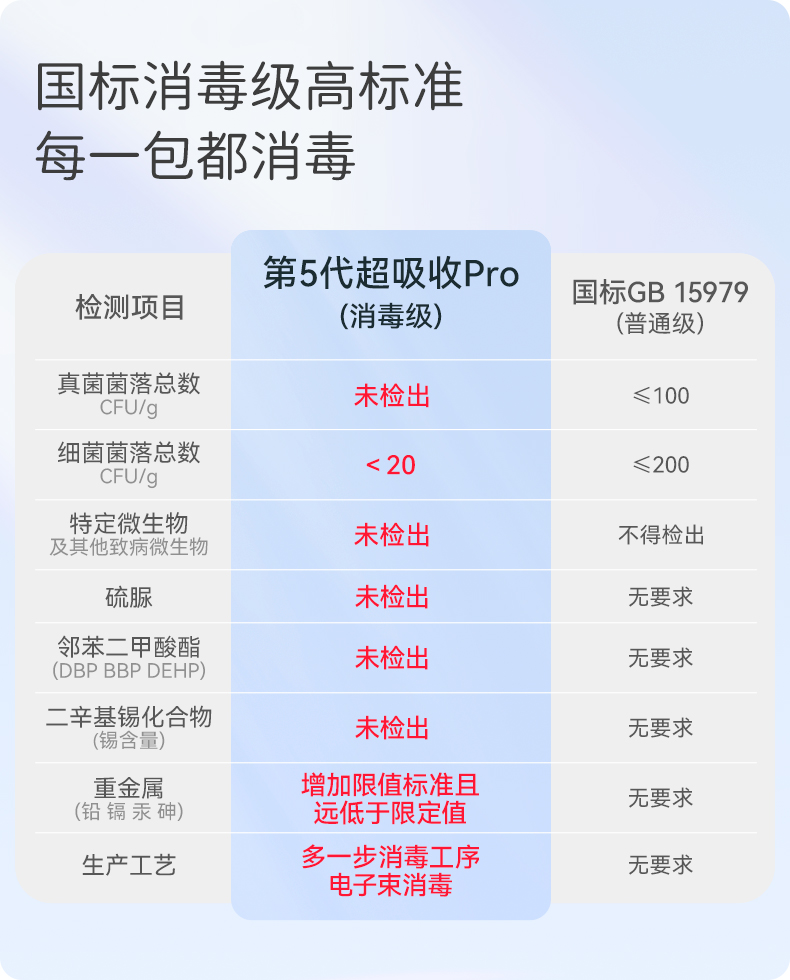 超吸收pro系列