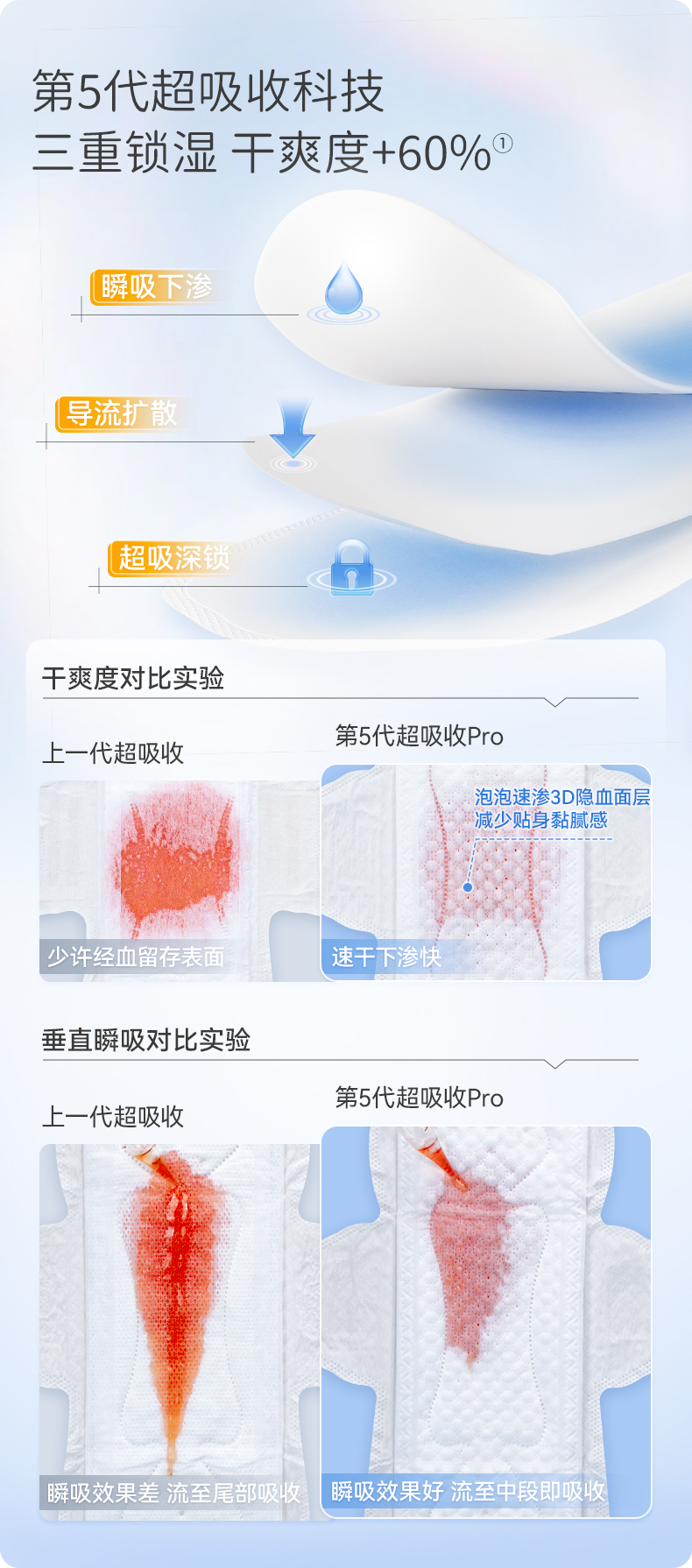 超吸收pro系列